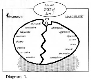 Diagram 1 from Sally Pryor's article in AVF'87 catalogue.