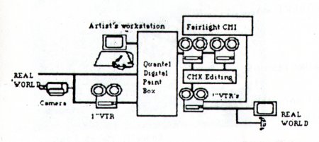 Diagram illustrating the set up used by Jean Marc le Pechoux in making his work 